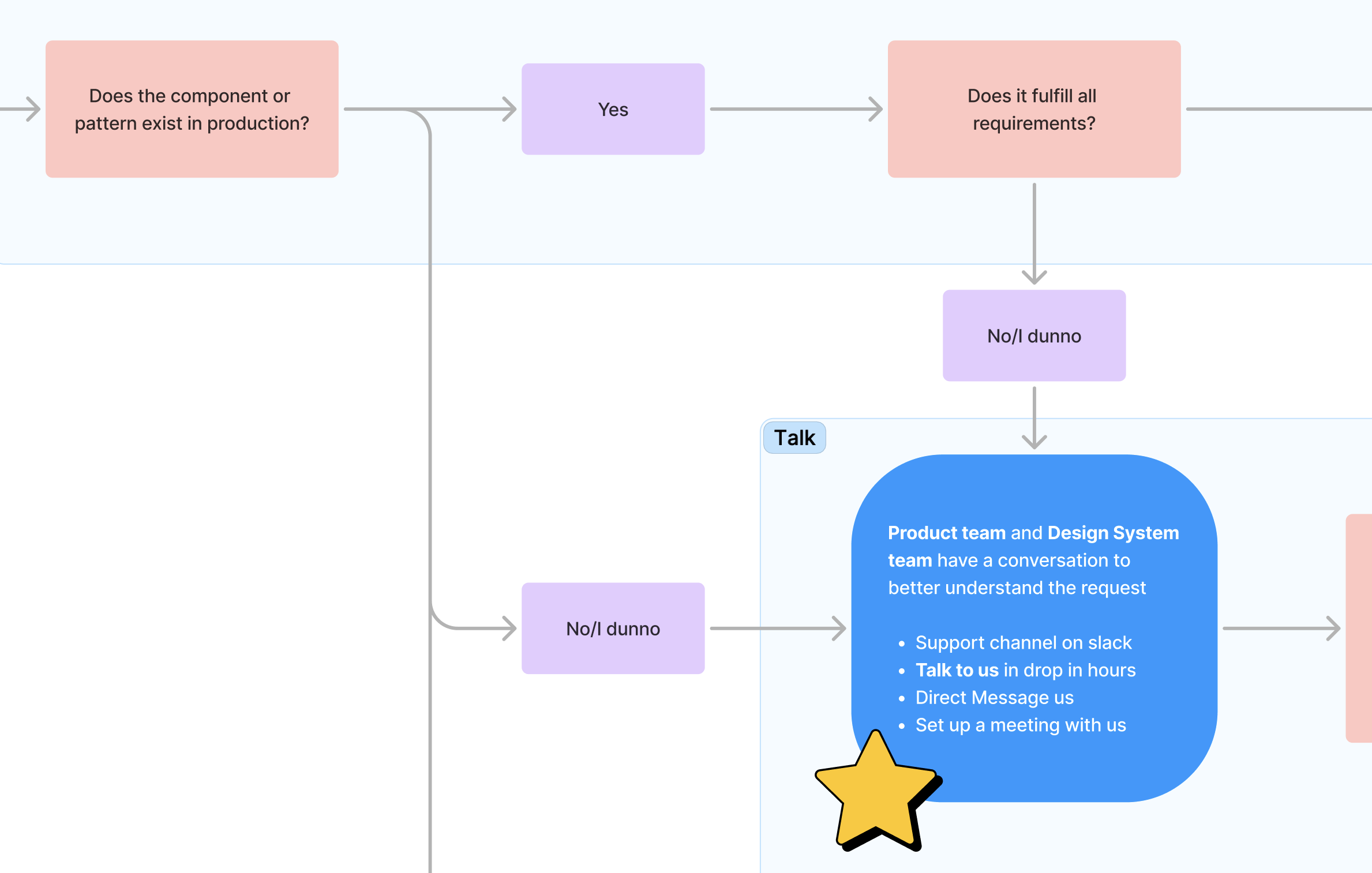 Design system