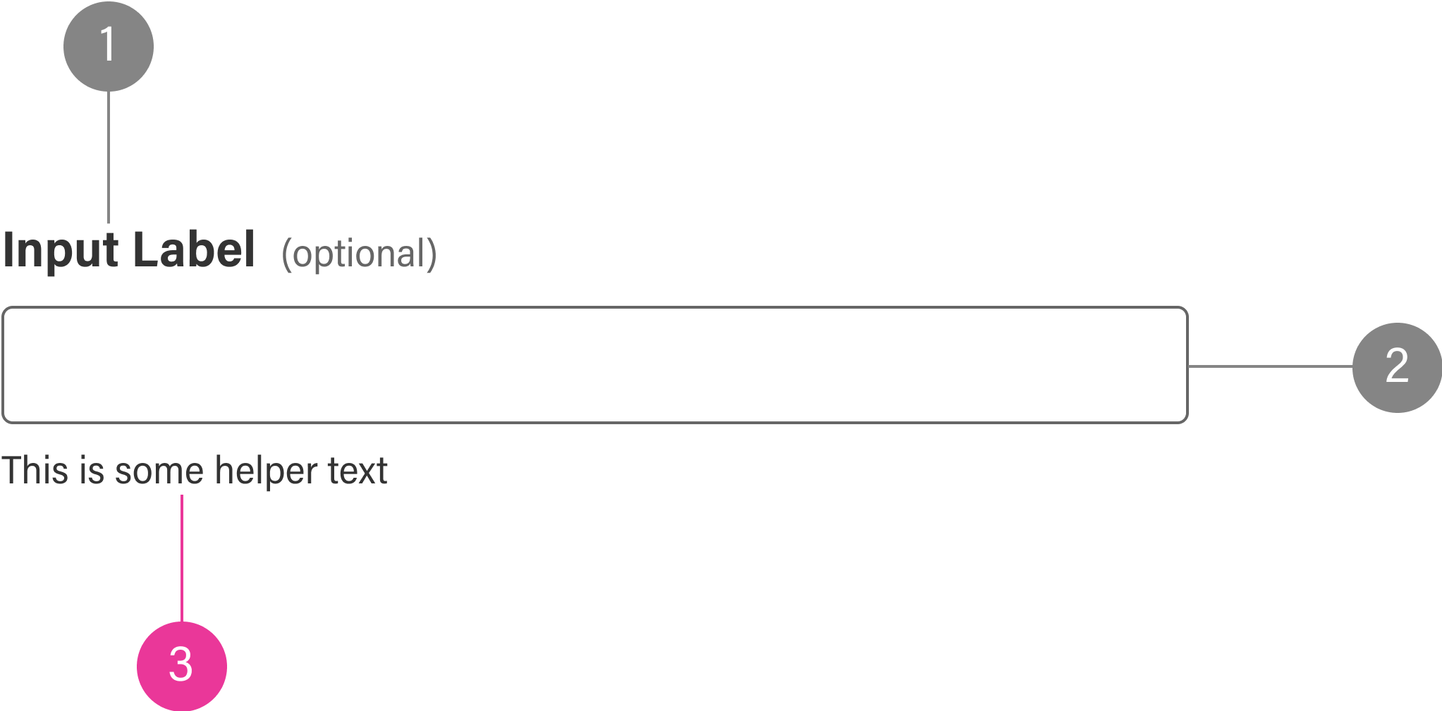 Design system