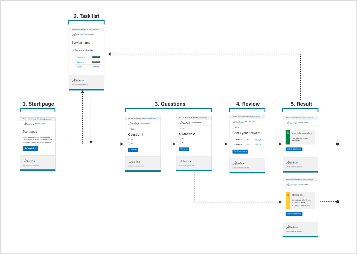 Design system